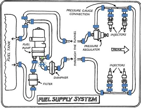 vw beetle fuel line diagram - Closetin