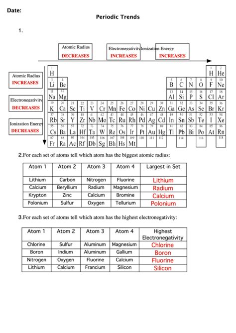 Trends in the periodic table chemistry worksheet - lokipara