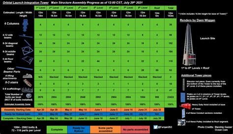 SpaceX rapidly constructing Starship’s first Florida launch pad and tower ⋅ Starbase24