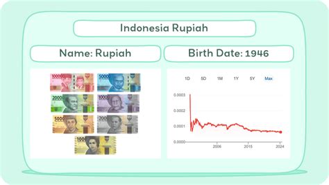 Indonesia Currency (Rupiah History + Facts) - WhiteboardCrypto