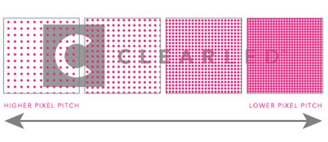 What is pixel pitch? How is it related to resolution?