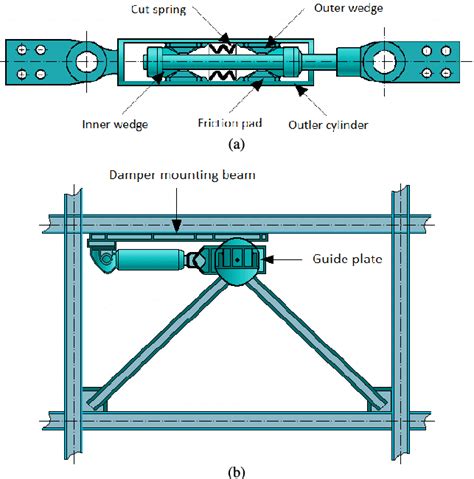 (a) Sumitomo-type friction damper [1], (b) its installation [2]. | Download Scientific Diagram