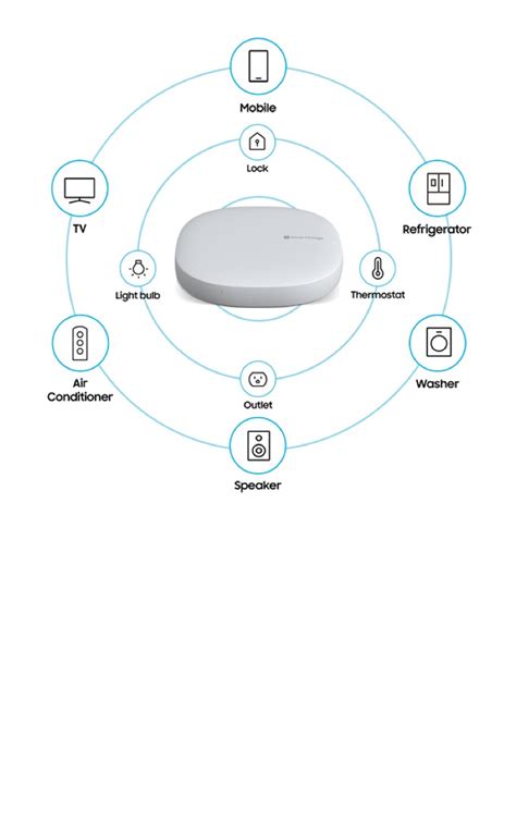 Samsung SmartThings – Smart Home Automation | Samsung US | Samsung US