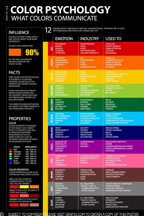 Color Meaning and Psychology – graf1x.com