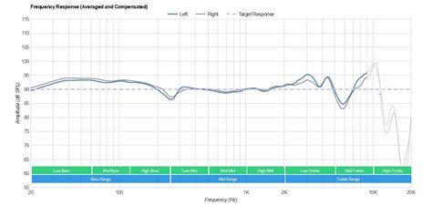 Sony mdr-v6 frequency response speakers