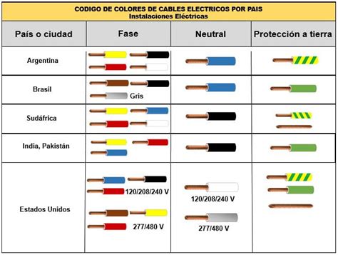 sonido Centralizar Contra la voluntad colores fases rst ritmo operación Quizás