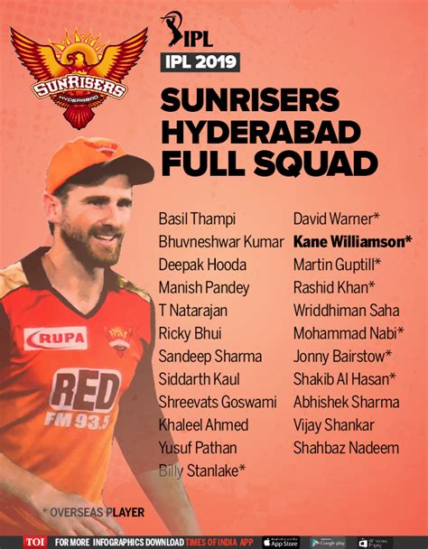 SRH team 2019 players list: Complete squad of Sunrisers Hyderabad ...