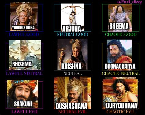 Mahabharata alignment chart : r/IndianDankMemes