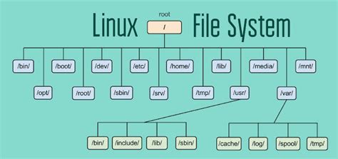 How to Create Ext4 Filesystem in Linux - Fedingo