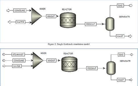 Why is Simulation and Process Modeling Important in Chemical ...