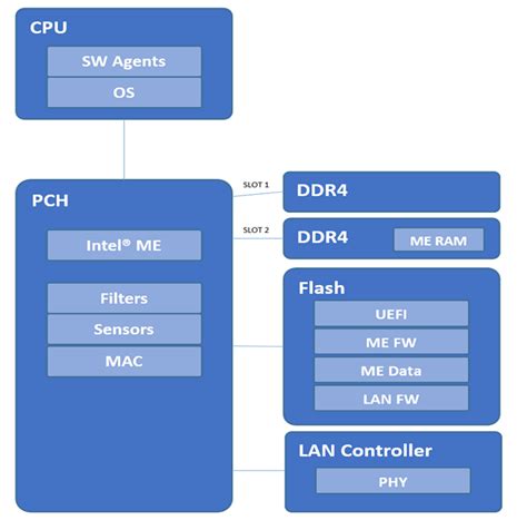 Getting Started with Intel® Active Management Technology (Intel® AMT)