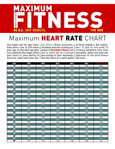 Heart rate by age. | Heart rate chart, Interval training, Heart rate