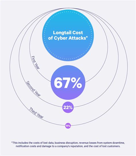 2024 Must-Know Cyber Attack Statistics and Trends | Embroker