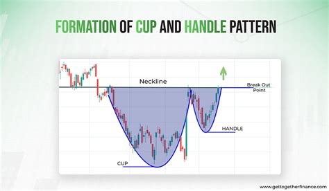 Cup and Handle Pattern: A Chart Pattern for Technical Analysis