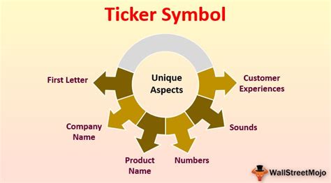 Complete List Of Ticker Symbols