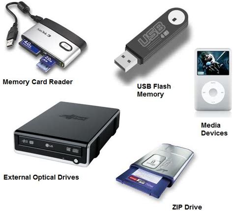 Types of magnetic and optical storage devices