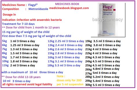 FLAGYL ® SUSPENSION - BABIES AND CHILDREN PHARMACY