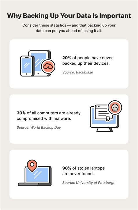 Data backups 101: A complete guide for 2024 - Norton