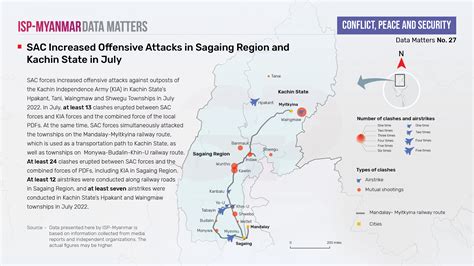 Over 6,600 Clashes Erupt Nationwide - ISP-Myanmar