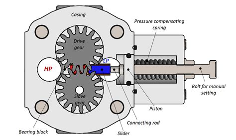 Andrea Vacca's Research | Maha Fluid Power Research Center