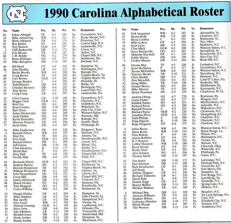 Photo: 1990 UNC Football Roster - Tar Heel Times