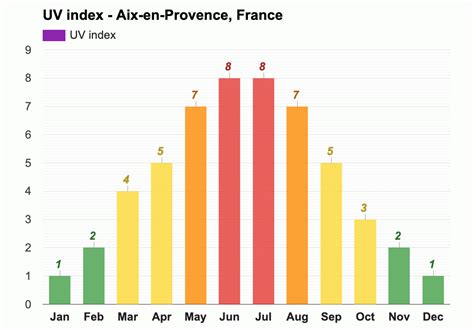 Yearly & Monthly weather - Aix-en-Provence, France