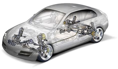 Car Suspension System - Functions And Components - Universal Science Compendium