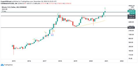 Bitcoin Weekly Forecast: Santa rally takes BTC to new all-time high ...