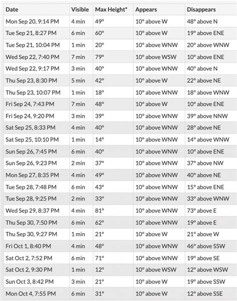 How to spot the International Space Station across the US this month | Curated