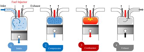 Sustainability | Free Full-Text | Diesel Spray: Development of Spray in ...