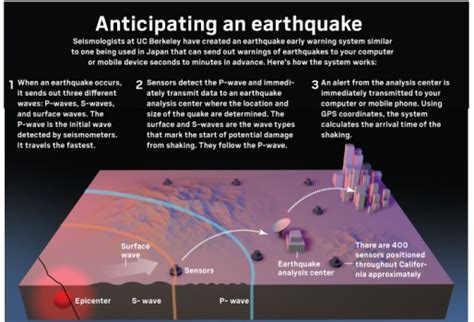 California’s earthquake early warning system is now statewide – Daily News