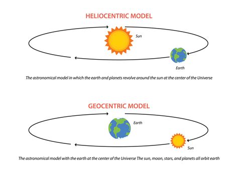 Illustration of geocentric and Heliocentric astronomical model 11950846 ...