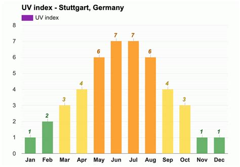 Yearly & Monthly weather - Stuttgart, Germany