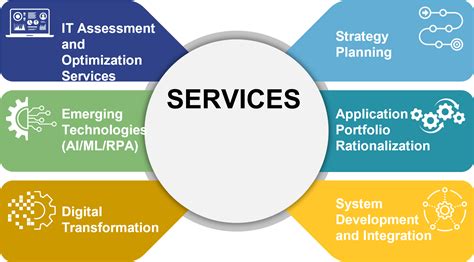 Service Offerings – Zenius Corporation