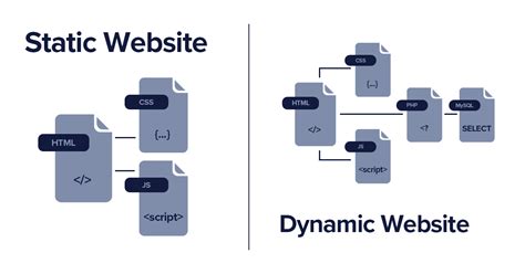 5 of the Best Static Website Hosting Services | ButterCMS