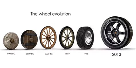 The Untold History of the Wheel and Its Evolution - NO Car NO Fun! Muscle Cars and Power Cars!