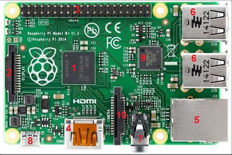 Raspberry Pi board | Raspberry Pi#