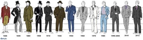 Timeline in Suits | Fashion, Aesthetic clothes, 20th century fashion