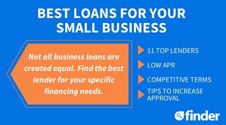 Top 10 Best Small Business Loans of 2024