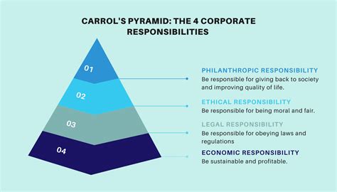 Corporate Social Responsibility (CSR): Types Examples, 47% OFF