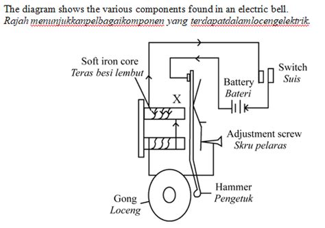 What happens when the soft iron core is replaced with steel - Science - Electric Current and its ...