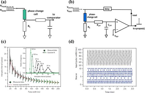 (a) Simple PCM-based I&F neuron circuit. Reproduced with permission... | Download Scientific Diagram