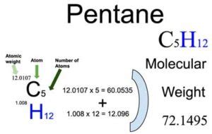 Pentane [C5H12] Molecular Weight Calculation - Laboratory Notes