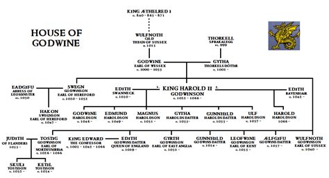 Harold's army of seven thousand infantry defeated Harald Hardrada at Stamford… Uk History, World ...