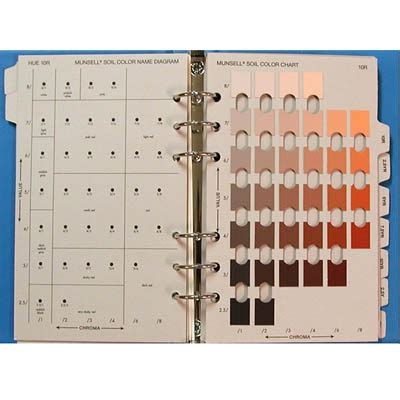 Soil Colour Chart - Mechanical Lab Equipment's