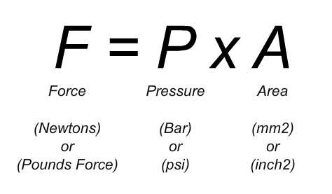 Fluid Power Formulas | Magister Hydraulics