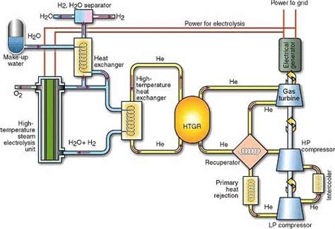 Electrolysis of Water - Creating Hydrogen | Hydrogen Cars Now