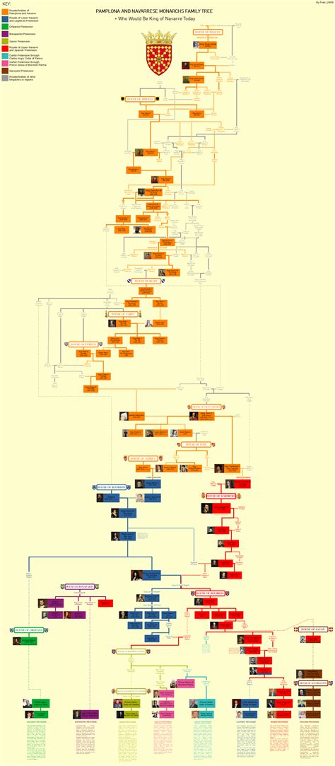 Pamplona and Navarrese Monarchs Family Tree + Who Would Be King of Navarre Today? : r/UsefulCharts