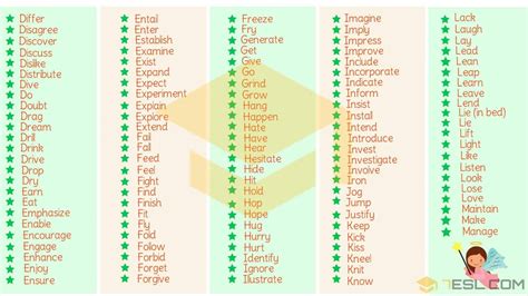 A Quick Guide to Mastering English Verbs | Useful Verb Examples • 7ESL