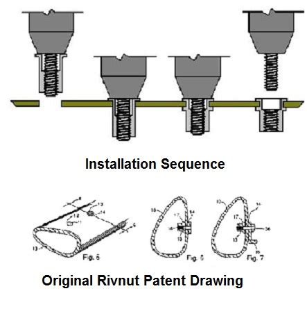 Liberty Engineering Rivnut® Background